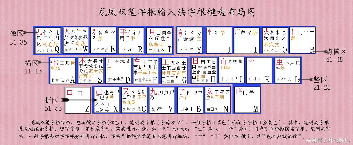 怎么快速领会五笔打字？（附五笔字根表）