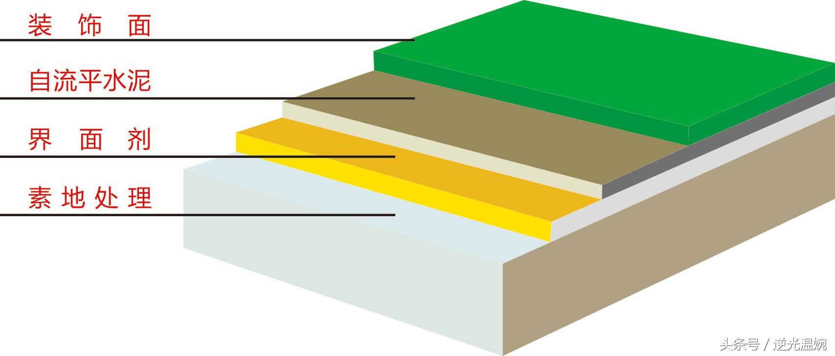 自流平地面有没有必要做,自流平地面真的会平吗
