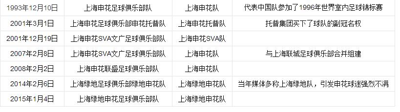 中超新赛季16支球队介绍盘点,中超16支球队名称全解析