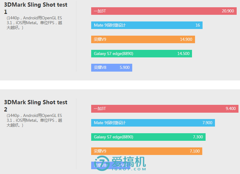 荣耀v9性能测试,荣耀v9测试