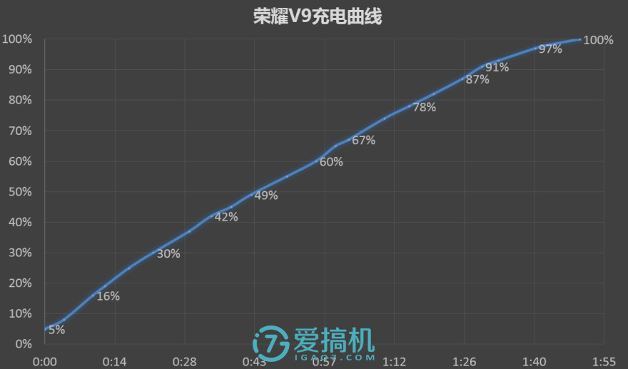 荣耀v9性能测试,荣耀v9测试