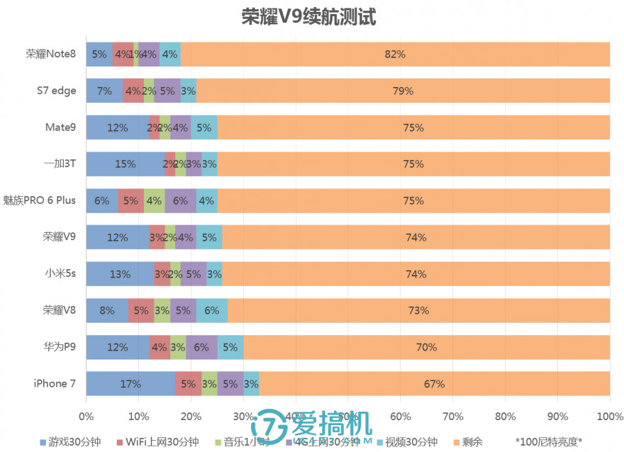 荣耀v9性能测试,荣耀v9测试