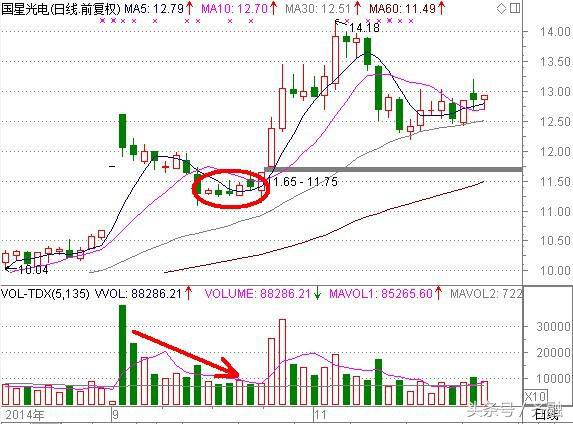 六大买股法，总有一种适合你