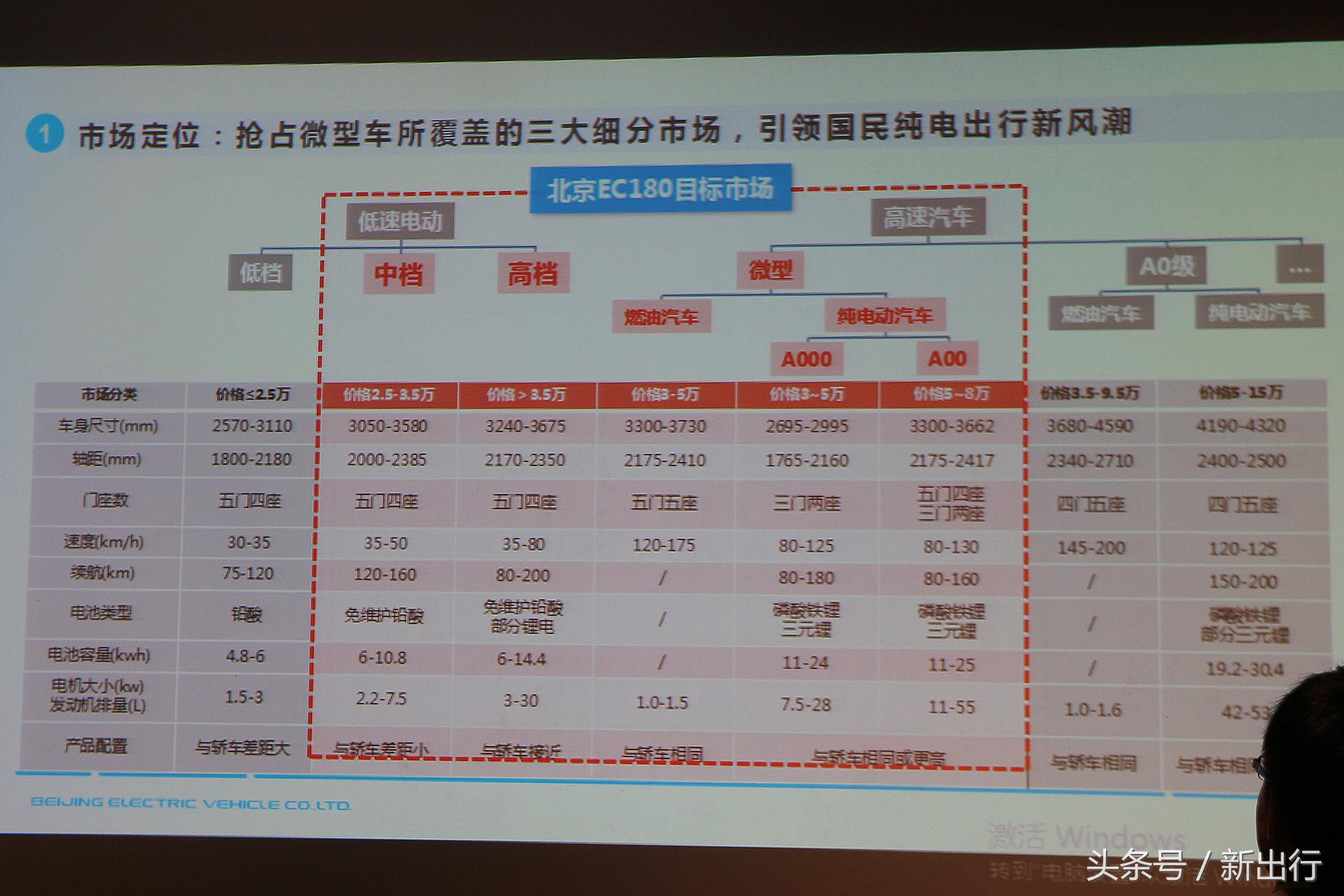 北汽ec180使用五年感受,北汽ec180有哪些缺陷