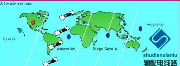 输电线路参数测量仪怎么用,架空输电线路测量方法