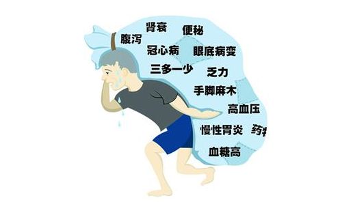 用中医调养糖尿病系列之二：糖尿病的并发症（共29节）