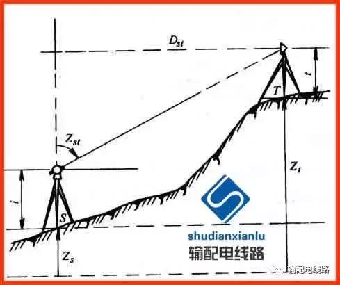 输电线路参数测量仪怎么用,架空输电线路测量方法
