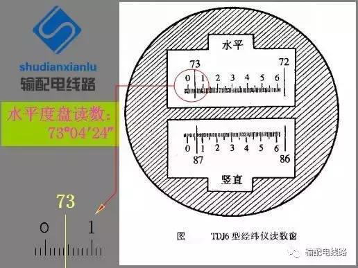 输电线路参数测量仪怎么用,架空输电线路测量方法