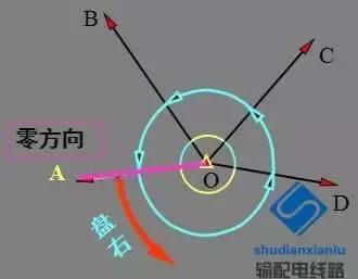 输电线路参数测量仪怎么用,架空输电线路测量方法