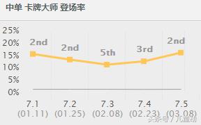 lol梦魇打野技巧及思路,lol梦魇最新出装攻略