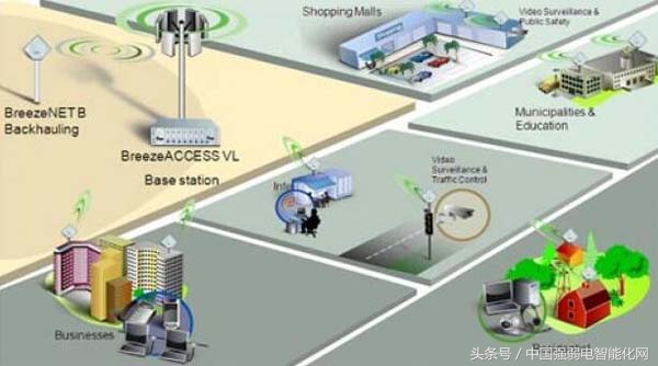时时刻刻用无线，你知道无线通信传输技术有几种方式及原理吗？