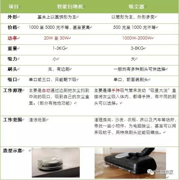 我打赌，它会让中国男人爱上家务