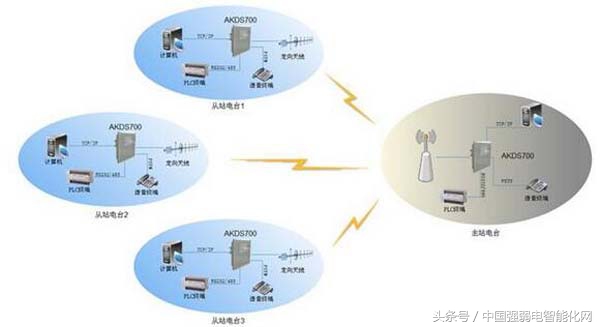 时时刻刻用无线，你知道无线通信传输技术有几种方式及原理吗？