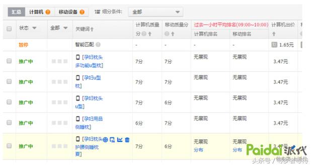 淘宝运营直通车怎么开才有效果,淘宝直通车技巧与运营操作大总结