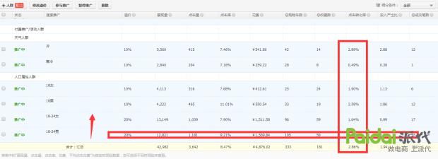 淘宝直通车运营第三方,淘宝运营实战全攻略
