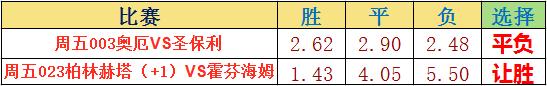 竞彩3月赛程,14场胜负彩推荐今日分析欧冠