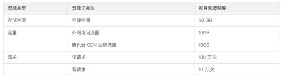 移动互联时代，文件存储谁称王？