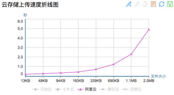 移动互联时代，文件存储谁称王？