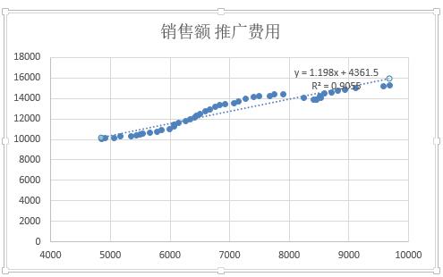 统计学相关分析和回归分析,excel数据分析的回归分析