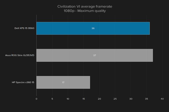 戴尔xps159510,戴尔xps159550游戏测评