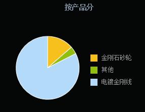 明日新股,今日新股申购解析策略