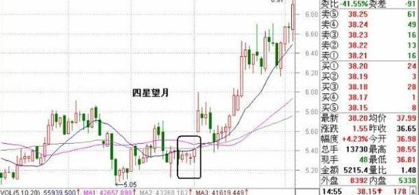炒股十大不套牢方法图解,50个经典炒股绝招