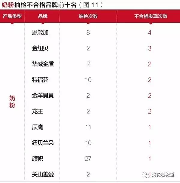 天惹噜！你有八成的可能买到“假洋奶粉”