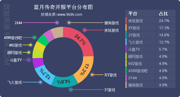 一周游戏报告,2017年网页游戏盘点