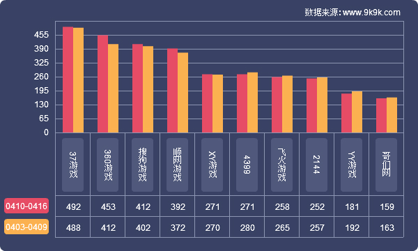 一周游戏报告,2017年网页游戏盘点