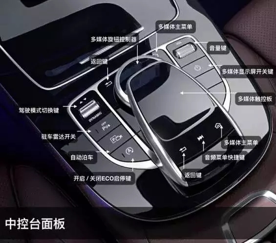 奔驰e按键功能图解说明,奔驰e主驾驶侧边按键功能