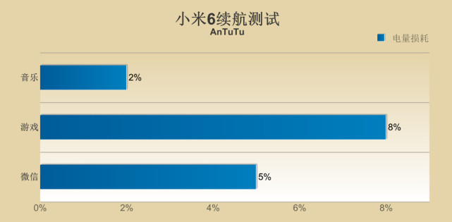 小米6处理器835,骁龙835小米6