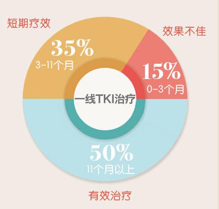 tki靶向药和抗血管生成药品的区别,tki靶向药是医保药品吗