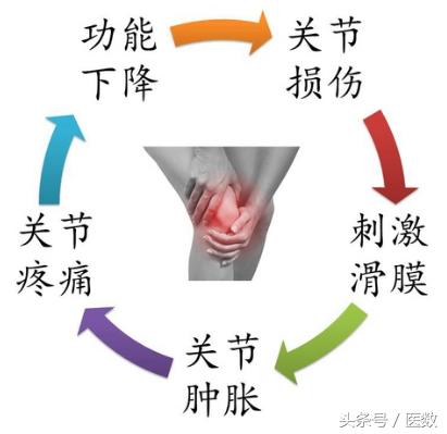 膝盖积水什么颜色，病就是什么样的