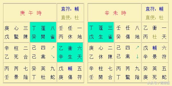 奇门遁甲阳遁一到五局图解,奇门遁甲阳遁五局解析