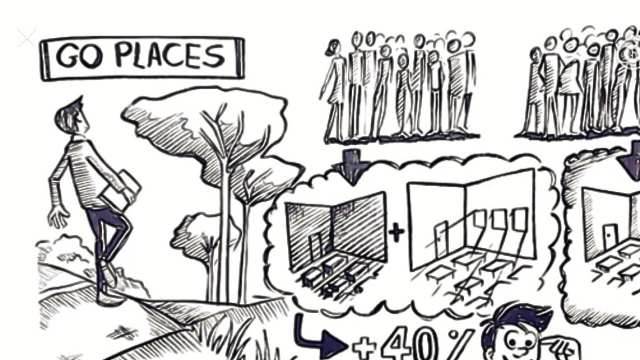 100个技巧让领会事半功倍,十个领会秘诀的内容