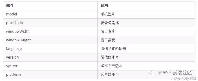 《QQ乐曲小电台》小程序开发