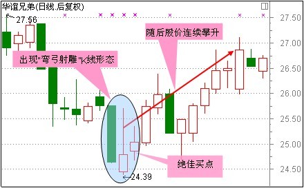 6张图看清a股估值,期货k线抄底七种绝招