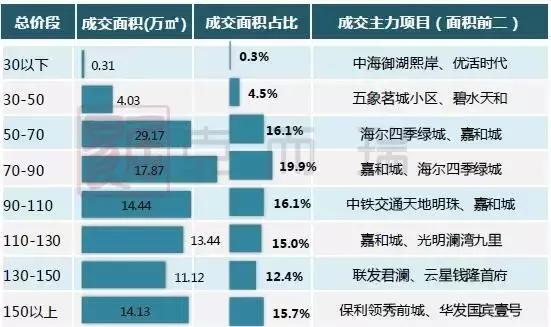 南宁月报：政策收紧，成交环比回落，房价稳中有升