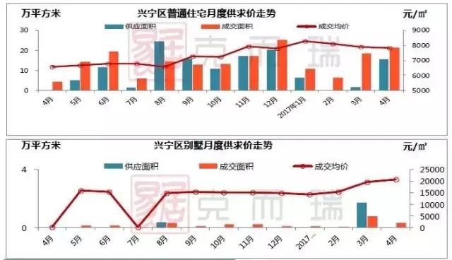 南宁月报：政策收紧，成交环比回落，房价稳中有升