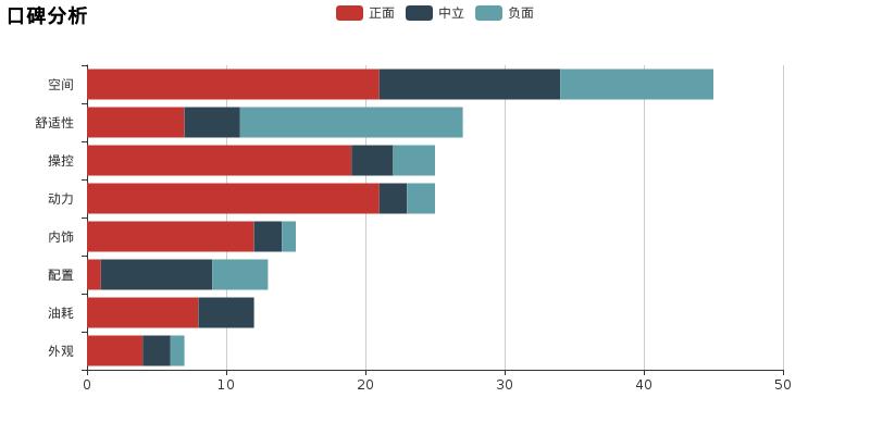 iphone13mini优缺点,宝马mini2011这车优缺点