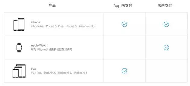 剁手常用的工具,applepay详细教程