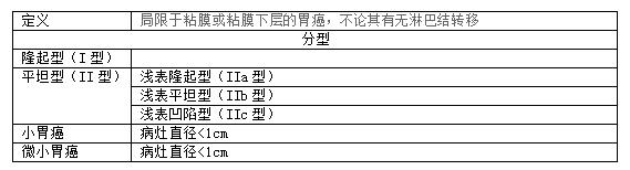 胃癌科普知识大全图片,胃癌科普小知识