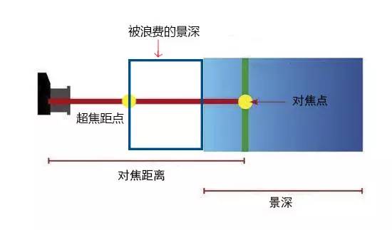 摄影师拍的照片为什么不清晰,为什么拍出来照片不真实