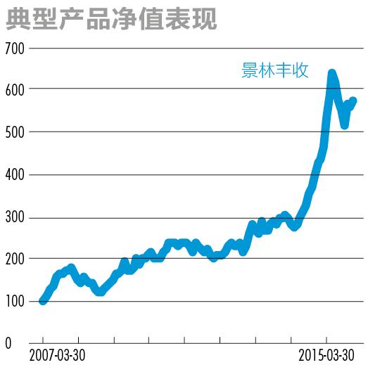 股市大佬最新观点,私募大佬对明年股市看法