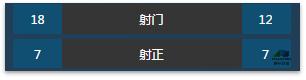 前方高能与高光时刻一样吗,前方高能一定要看到最后的结果