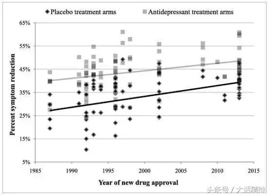 新型抗抑郁药品介绍以及用药说明,最新新型抗抑郁剂汇总