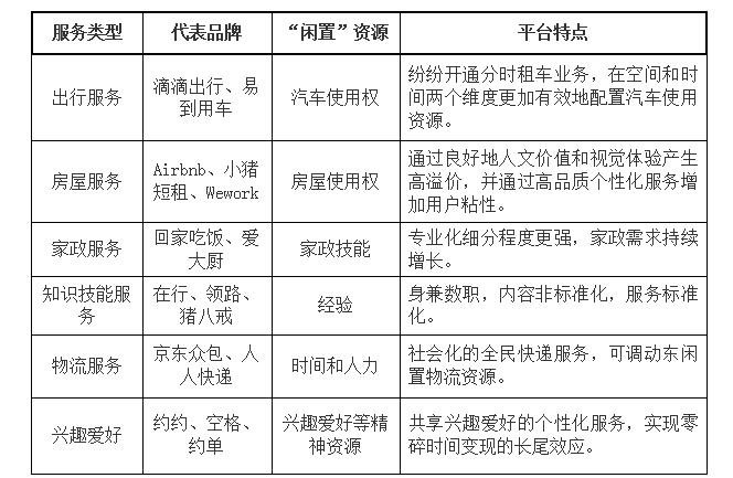 共享经济的新篇章,共享经济和共享发展