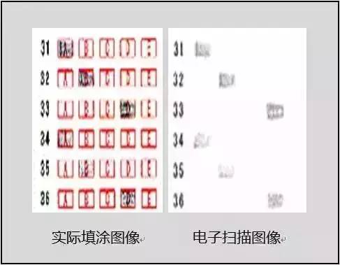 考生忘带证件,高考进考场需带哪些证件