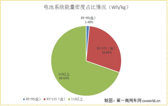 镍氢动力是什么鬼？189款新能源客车电池、动力及补贴分析