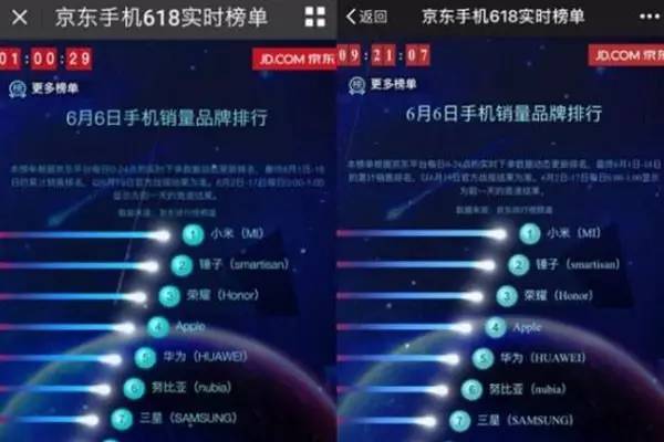 618销量超越荣耀，锤子手机即将崛起？